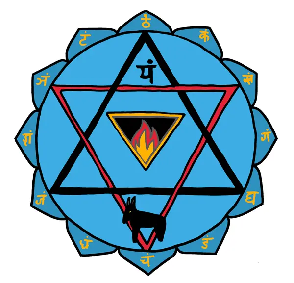 ANAHATA-CHAKRA