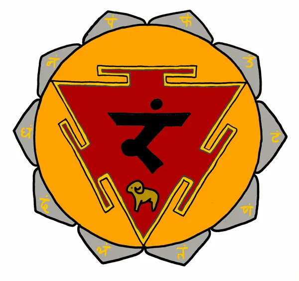 MANIPURA-CHAKRA