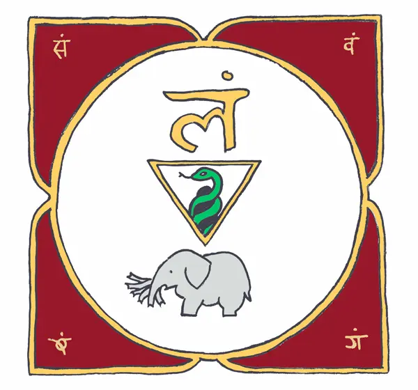 MULADHARA-CHAKRA