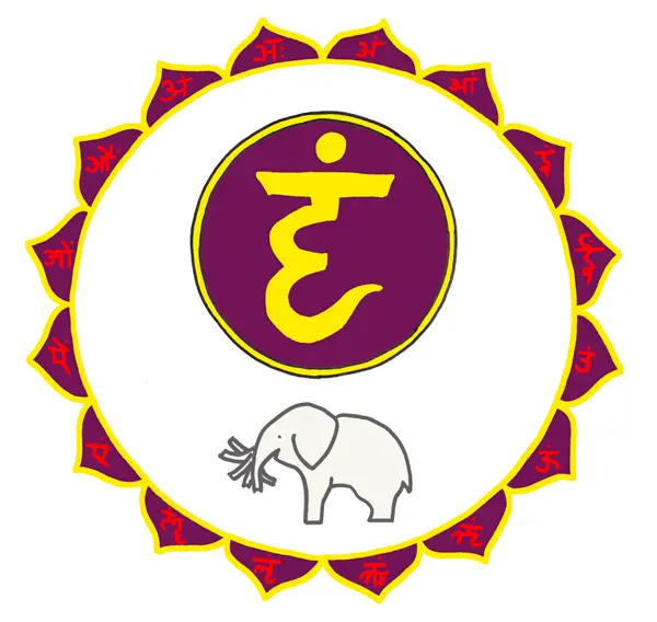 VISHUDDHA-CHAKRA