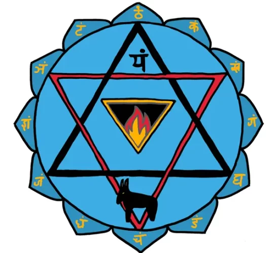 ANAHATA-CHAKRA