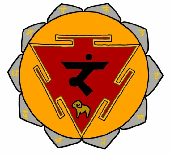 MANIPURA-CHAKRA