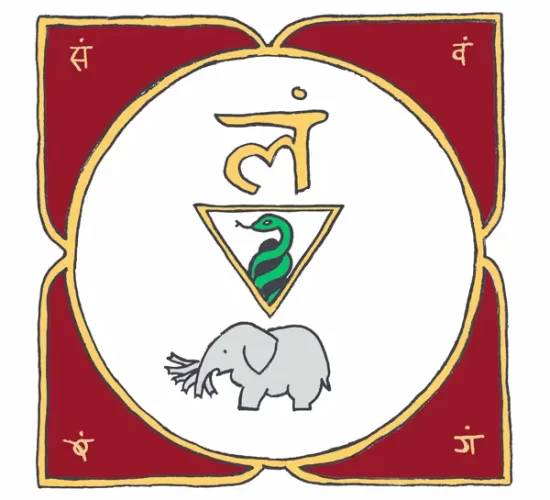 MULADHARA-CHAKRA