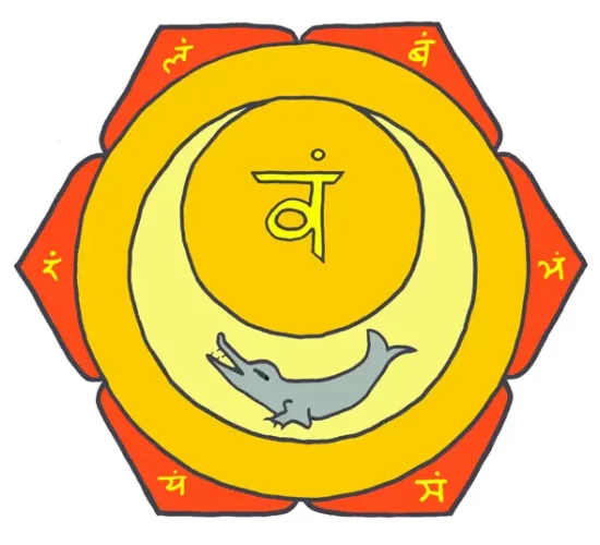 SWADHISTHANA-CHAKRA