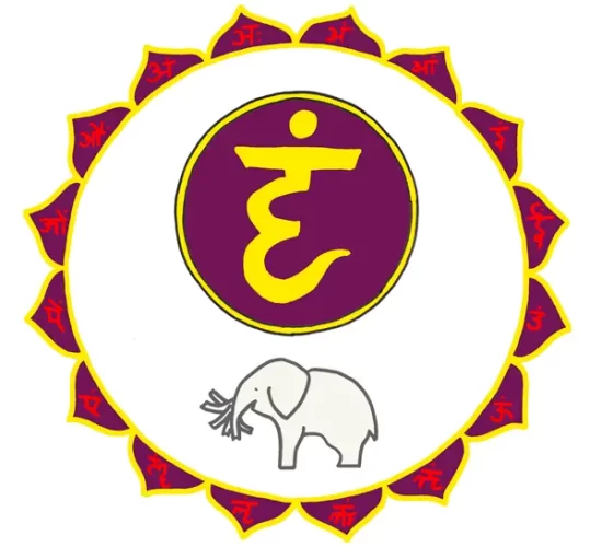 VISHUDDHA-CHAKRA